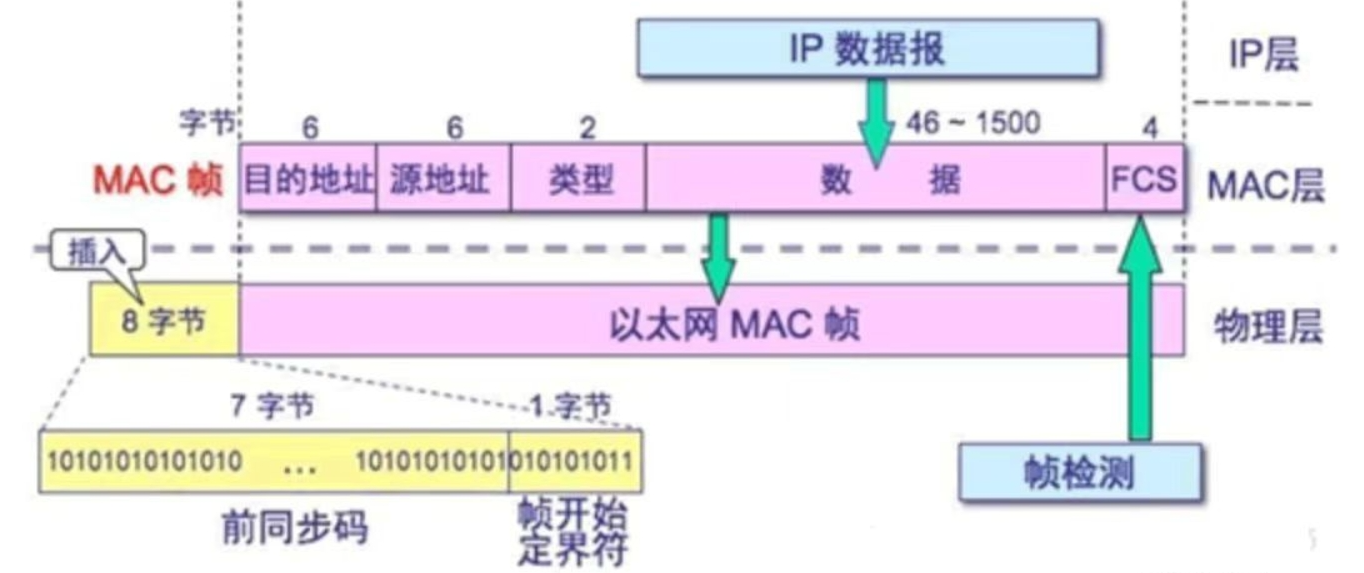 FPGA 加速卡