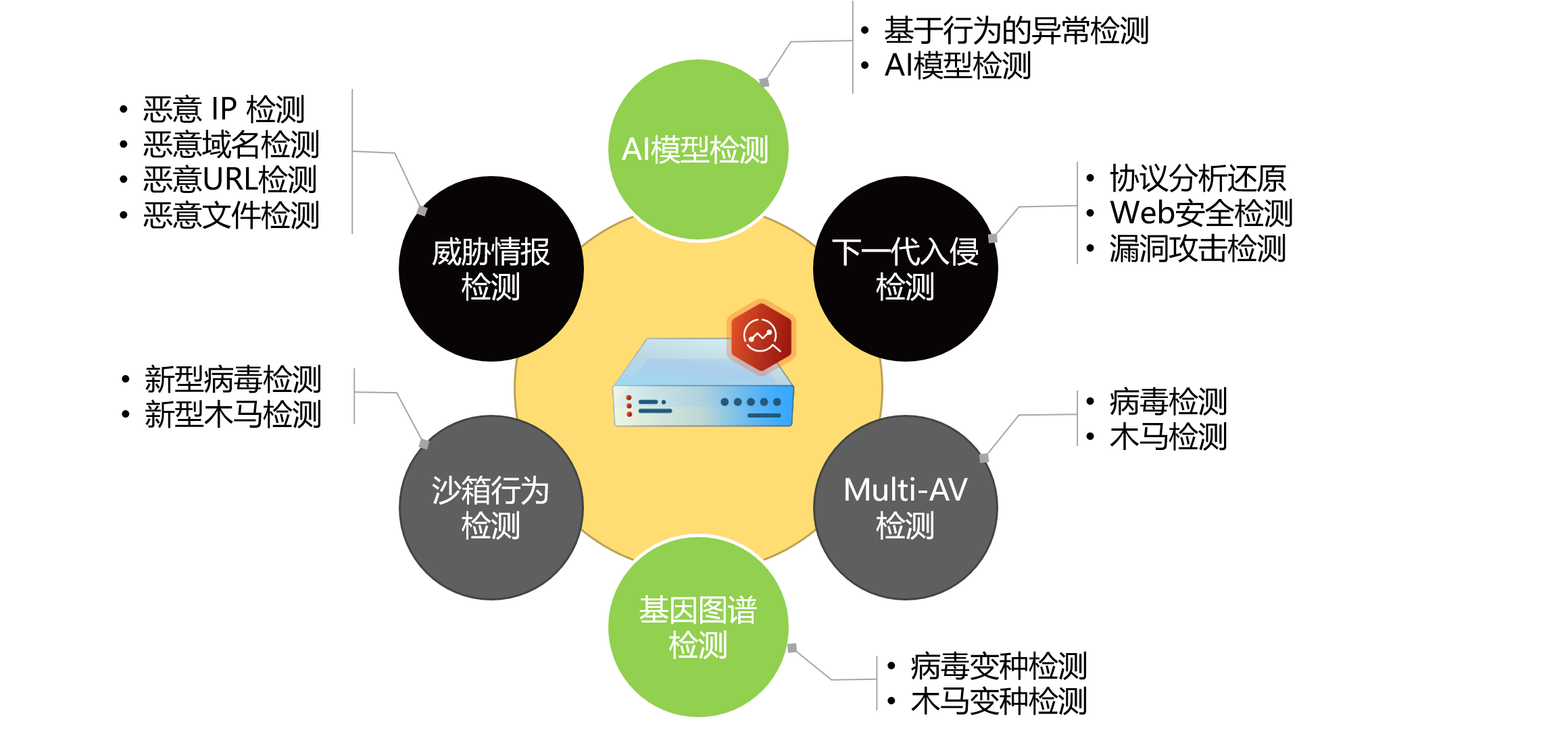 工业互联网安全