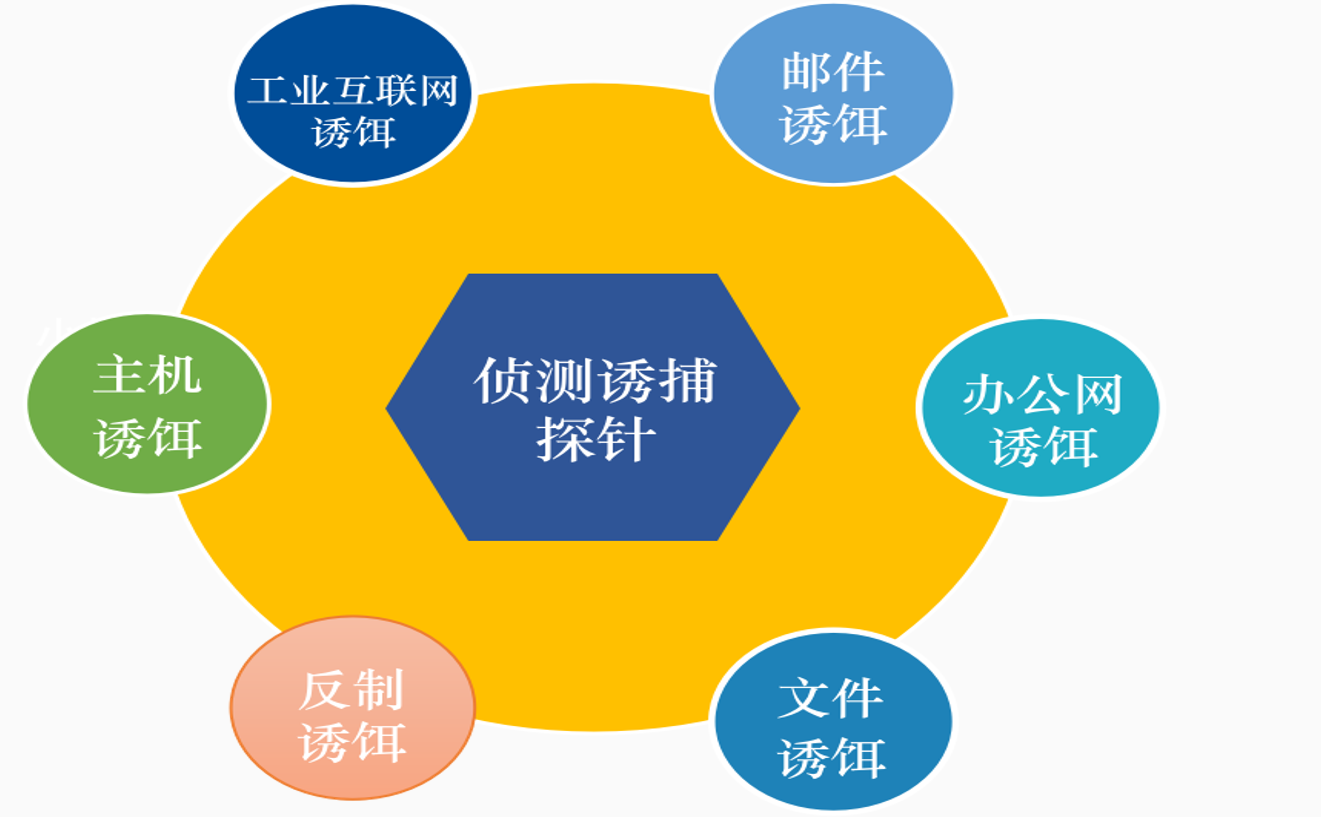工业互联网安全