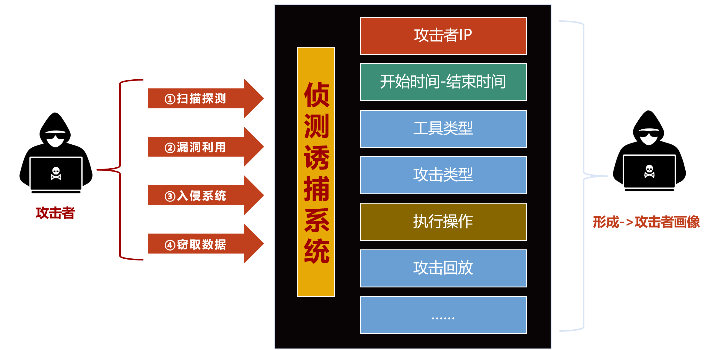 工业互联网安全