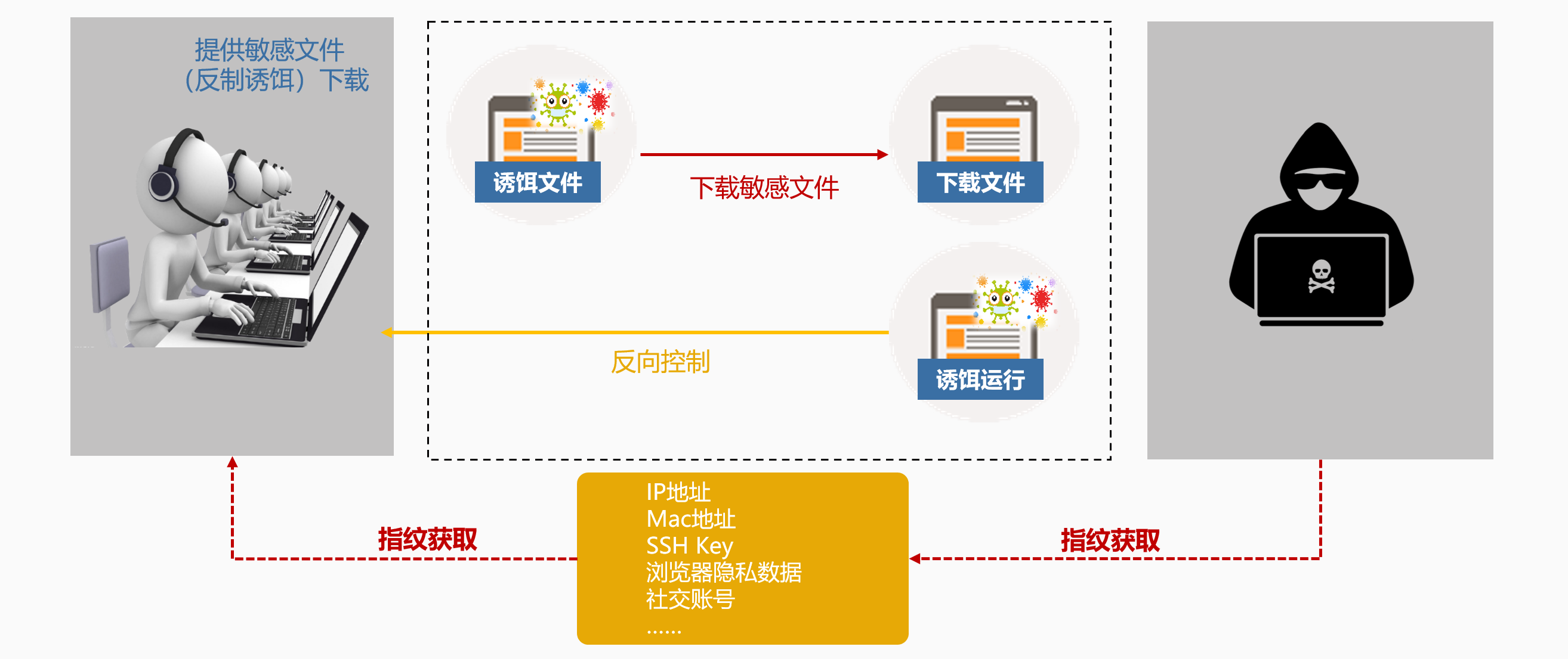 工业互联网安全