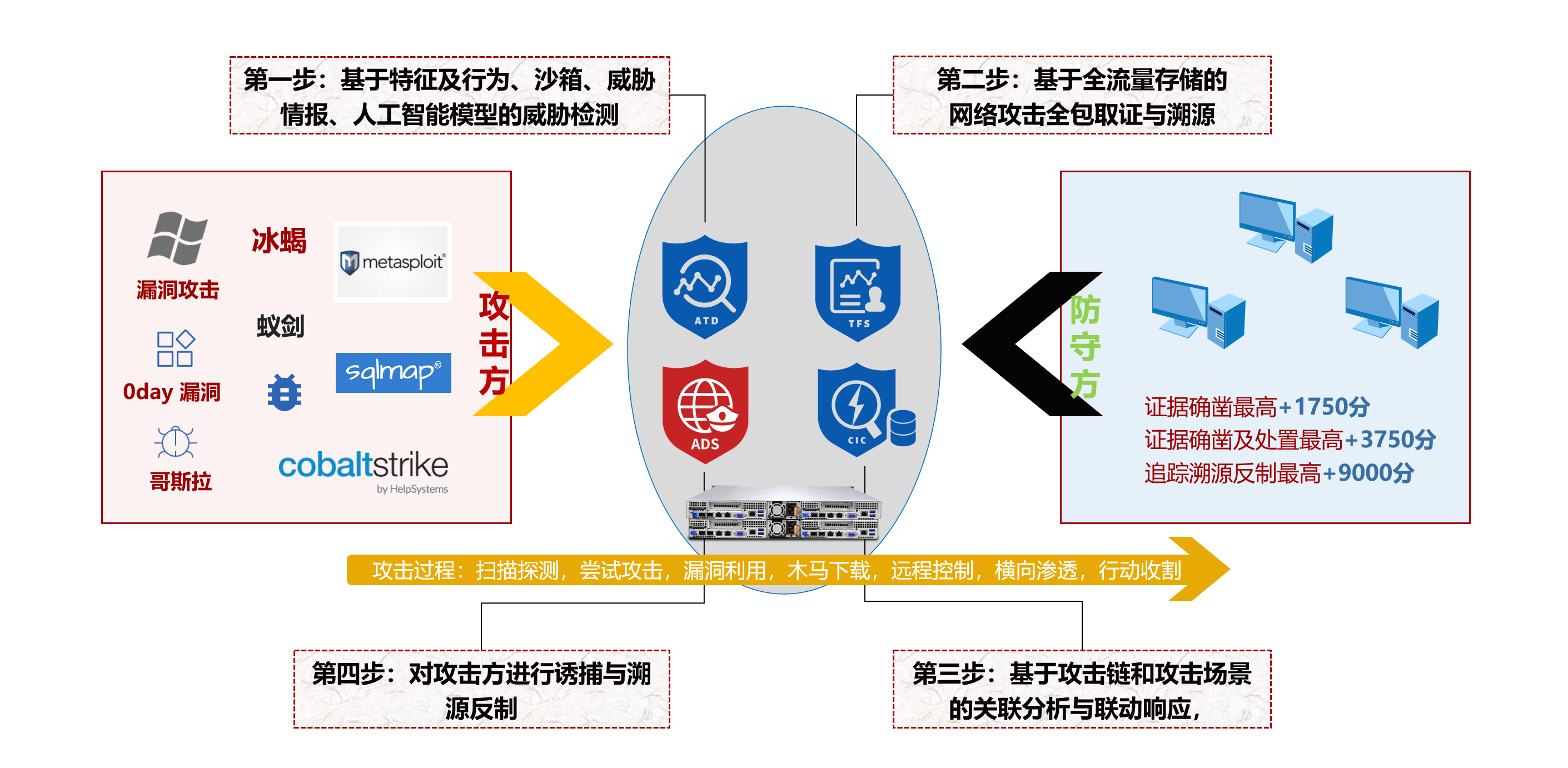 工业互联网安全