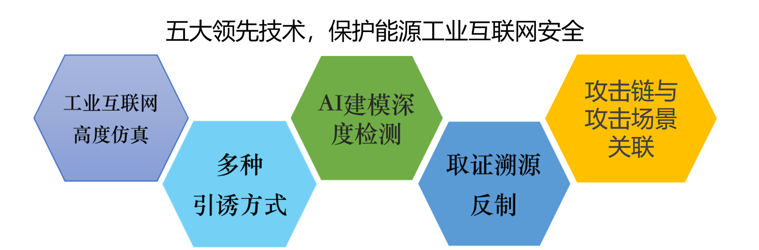 工业互联网安全