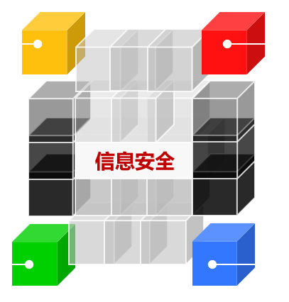 IP 链路