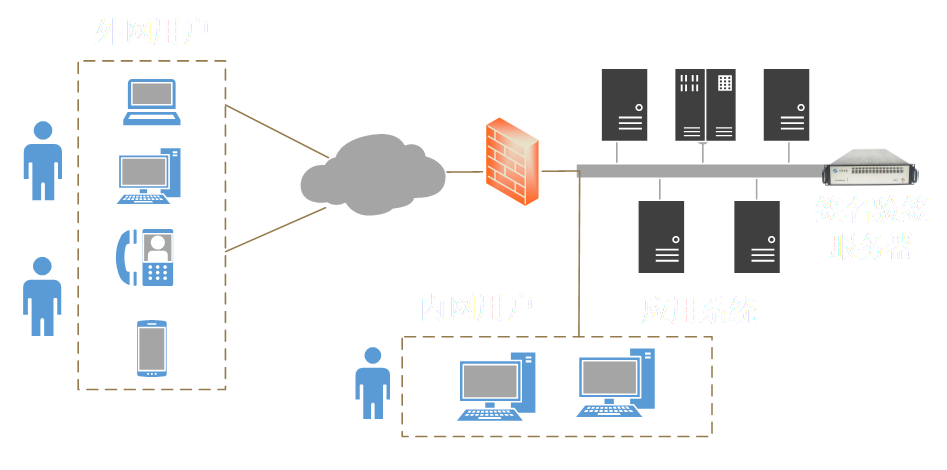 数字签名系统