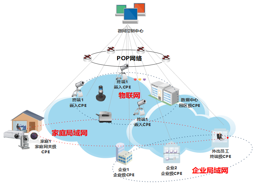 SD-VLAN