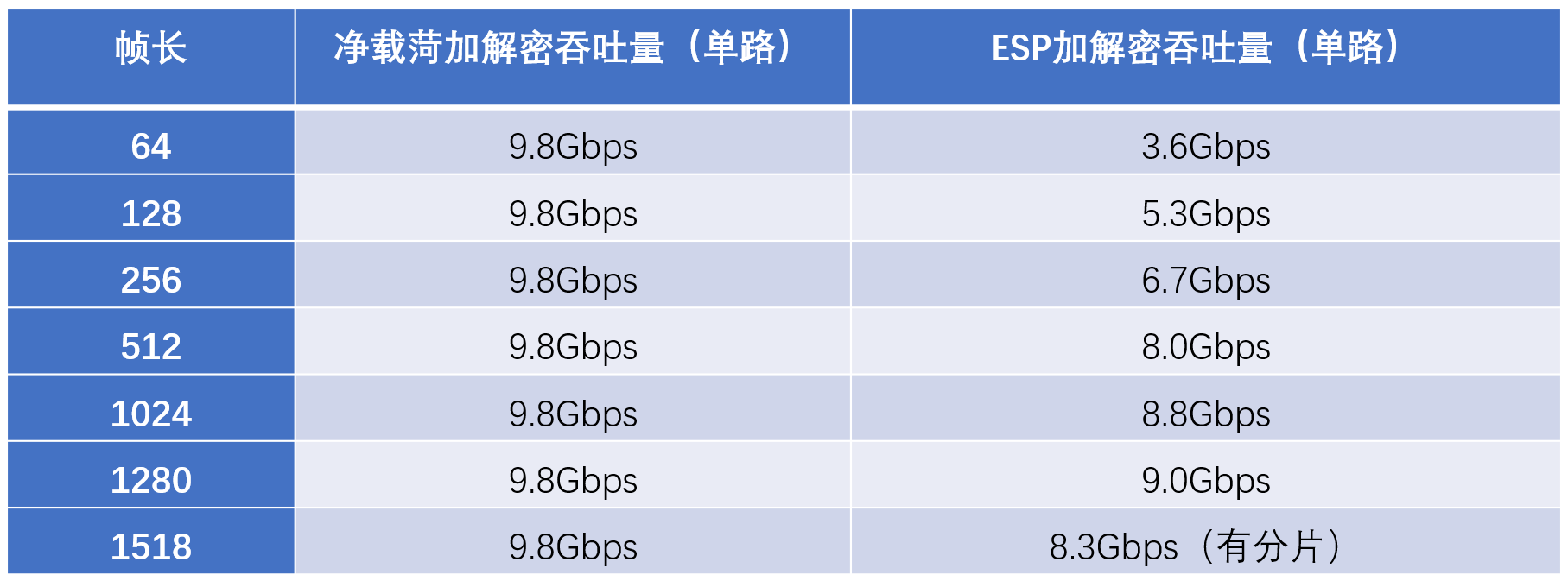 网闸（综合）