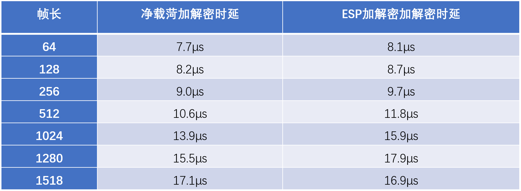 网闸（综合）