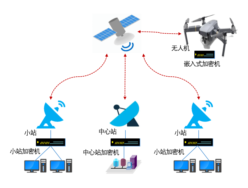 卫星通信加密系统